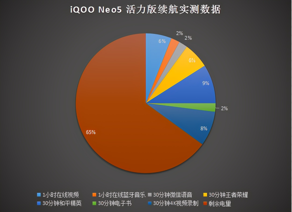 云手机玩游戏会保存数据吗_云游戏不保存数据吗_保存玩云数据手机游戏会卡吗