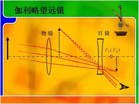 发明望远镜是中国_望远镜是谁发明的_发明望远镜是哪个国家