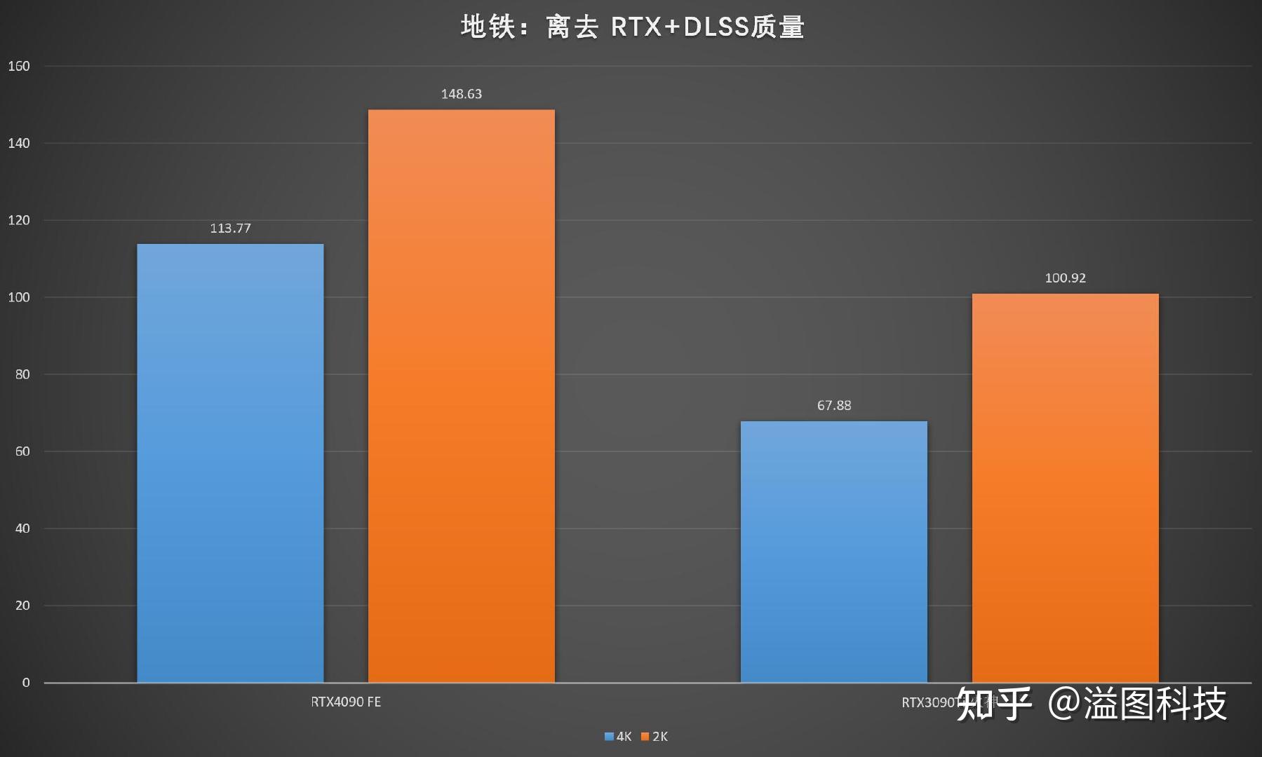 怎么显示手机游戏的帧数_手机游戏帧率显示_手机游戏内显示帧数