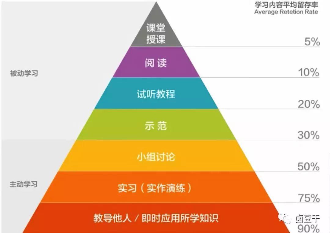 查看表空间大小和使用情况_查看表空间大小_查看表空间文件大小