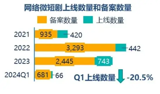 简单手机做游戏怎么做_简单做手机游戏_用手机做游戏