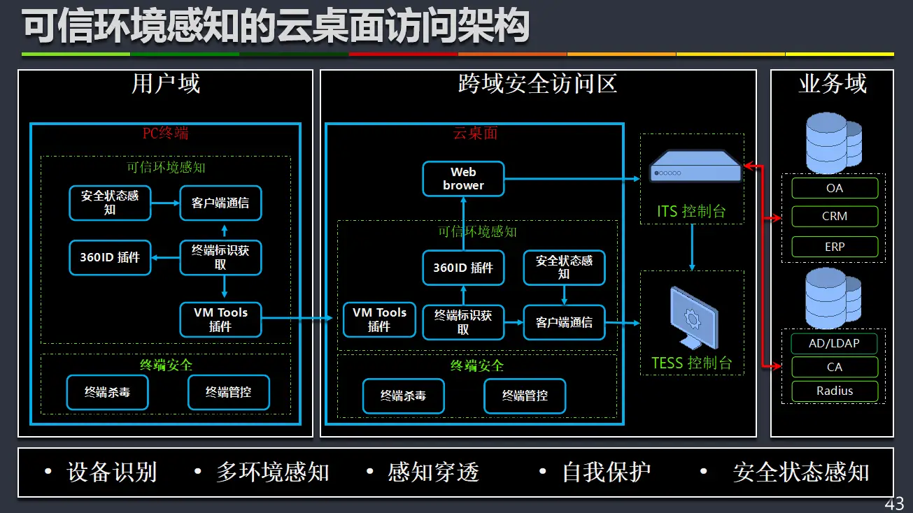 在线拓扑制作图怎么做_拓扑图在线_拓扑图在线制作