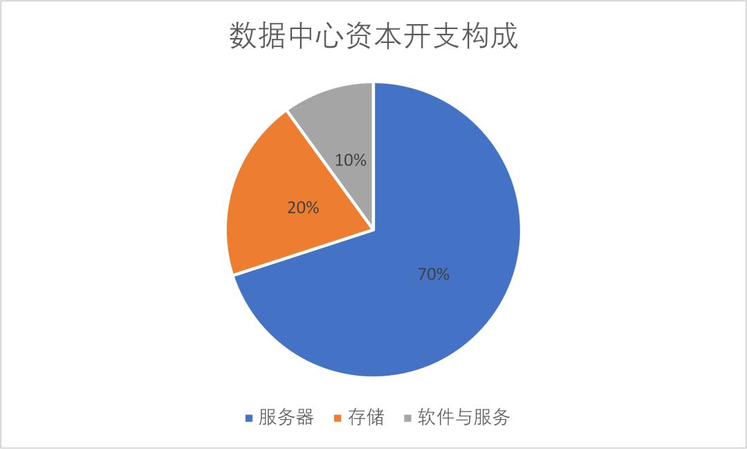 内存最大的手机网游_内存大的网络游戏手机_内存大好玩的手游