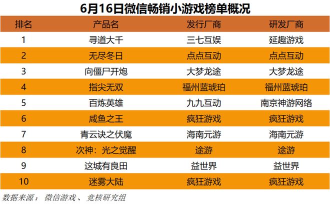 游戏号注销后还能登陆吗_注销手机游戏账号_原神游戏手机号可以注销么