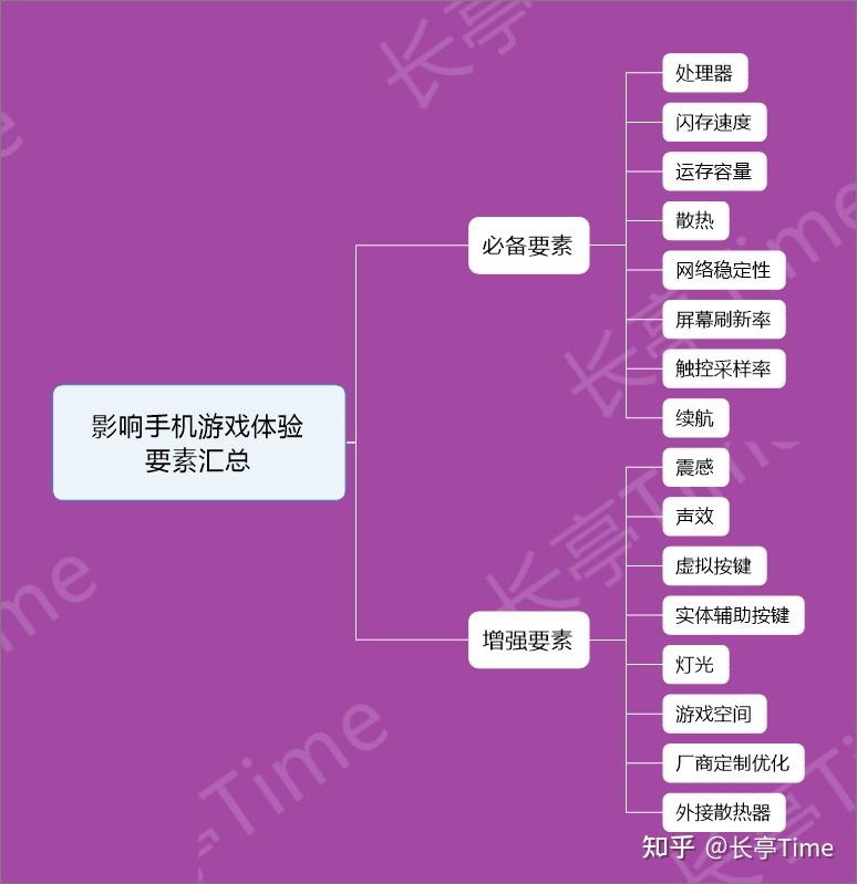 玩手机游戏的危害_怎么同时玩手机游戏_玩手机游戏眼睛突然变模糊了