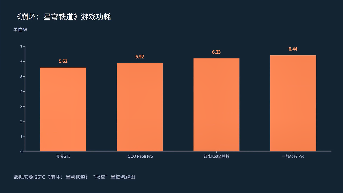 红米手机怎么显示游戏帧率_红米手机设置游戏帧率显示_红米手机游戏帧数显示