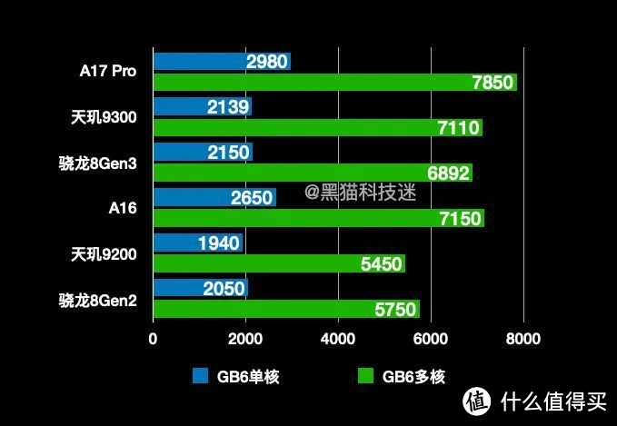 天玑800安安兔_天玑8100安兔兔跑多少分_天玑800u安兔兔v9