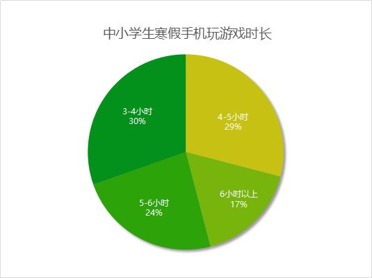 痴迷幼儿手机游戏怎么办_幼儿痴迷手机游戏_痴迷幼儿手机游戏的危害