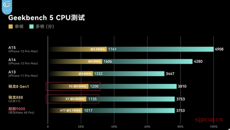 骁龙888和骁龙8+_骁龙888_骁龙8888核处理器怎么样