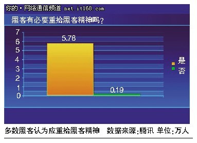 红客是干什么的_红客的定义_红客是什么意思啊