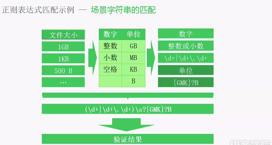 匹配正则数字怎么输入_正则数字匹配_正则匹配数字