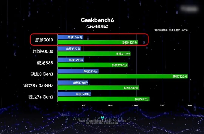 华为叫手机游戏怎么叫_华为的游戏手机叫啥了_华为叫手机游戏是什么