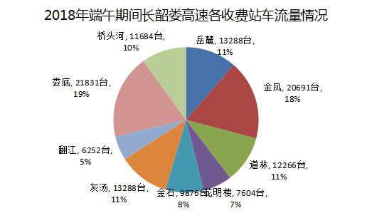 端午节假期免过路费_2021年端午节免过路费不_端午节免过路费吗