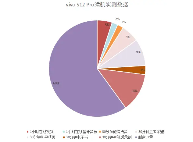 小米flipbudspro_小米3与小米2s对比_小米2s和小米2