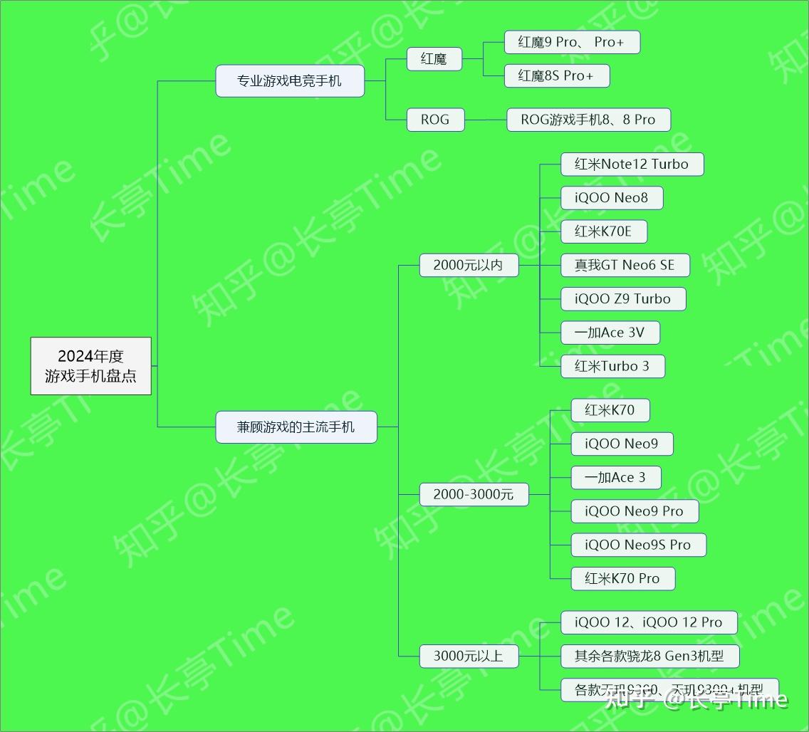 华为手机游戏用户_华为手机的游戏设置在哪_华为手机游戏设置权限在哪里