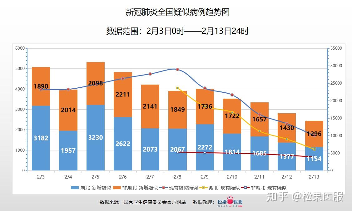 2020年2月29日_哪些年是闰月年_那年有润月年