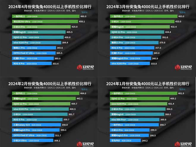 买游戏手机和苹果手机_苹果手机购买游戏_手机苹果买游戏怎么买