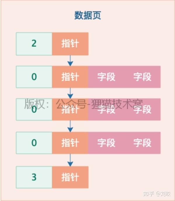 日期获取年月日_mysql获取日期_日期获取月份