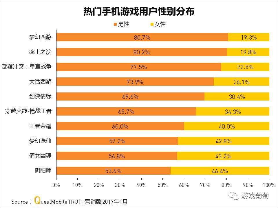 通宵打游戏会怎样_能打一个通宵的手机游戏_通宵打游戏有什么危害