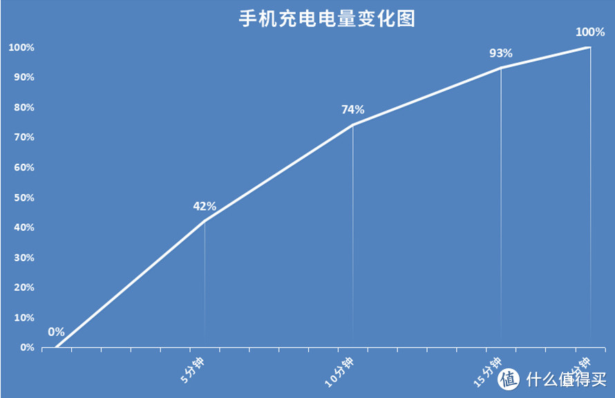 前十名手机游戏_排行前十的游戏手机_目前最吊的游戏手机排行