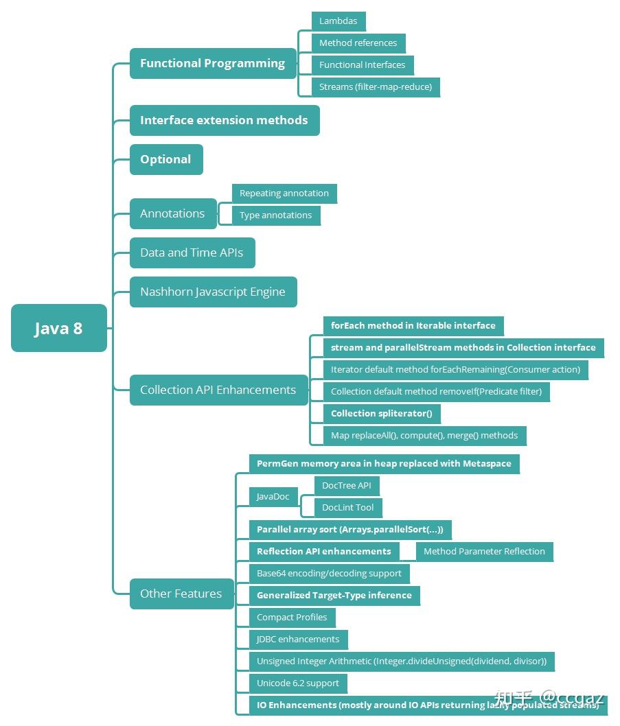 java中栈和堆的区别_java中堆栈和堆的区别_java中&和&&有什么区别