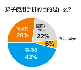 用流量玩游戏费电吗_男孩玩手机游戏耗流量_耗男孩流量玩手机游戏会怎么样