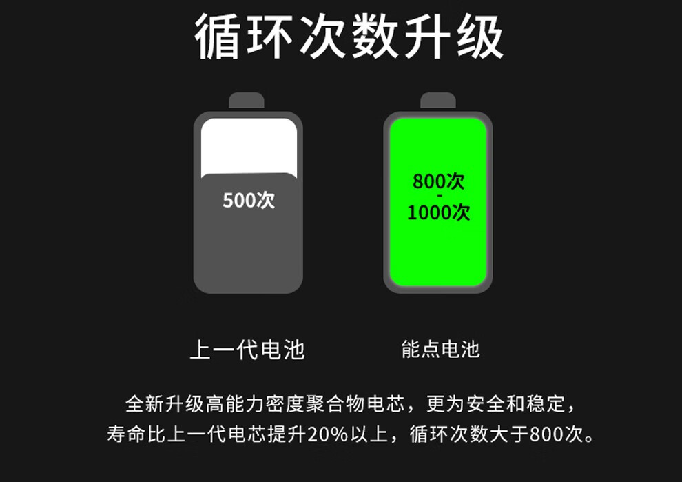 iphone11换电池多少钱_苹果11电池更换会影响回收吗_iphone11换电池好贵