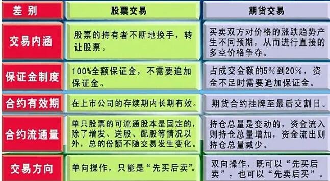 股票类型的手机游戏_股票类型手机游戏排行_股票类型手机游戏有哪些