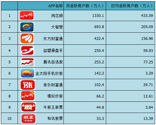 股票类型的手机游戏_股票类型手机游戏排行_股票类型手机游戏有哪些