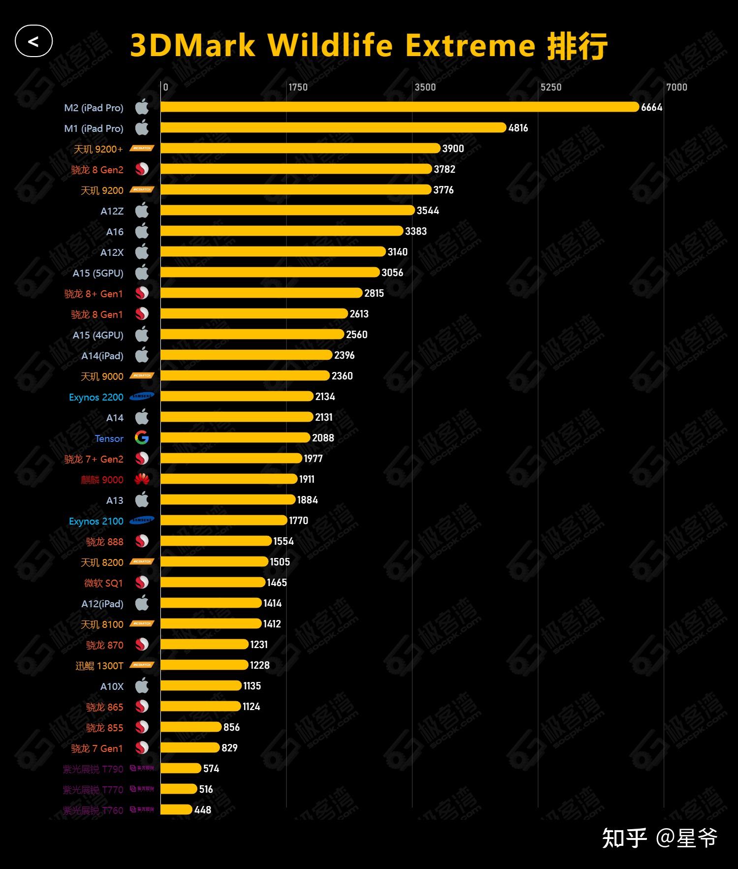 英特尔cpu2020排行榜_英特尔性能排行榜_英特尔cpu排行2023