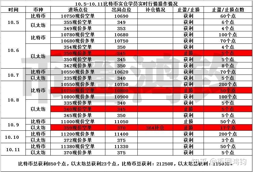 以太坊今日价格_今日以太坊价格是多少_今日以太坊股市