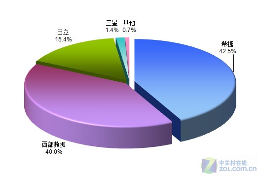 移动硬盘1tb是多少g_1tb是几个g_流量1tb等于多少g