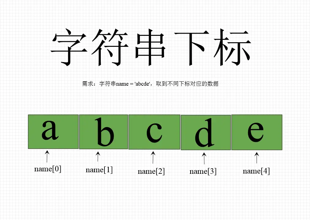 判断字符串包含字符_python判断字符串是否包含另一个字符串_判断字符串中是否包含某个串