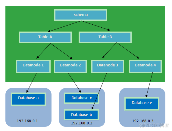 优选数据库_mysql数据库的优化_mysql数据库的优点