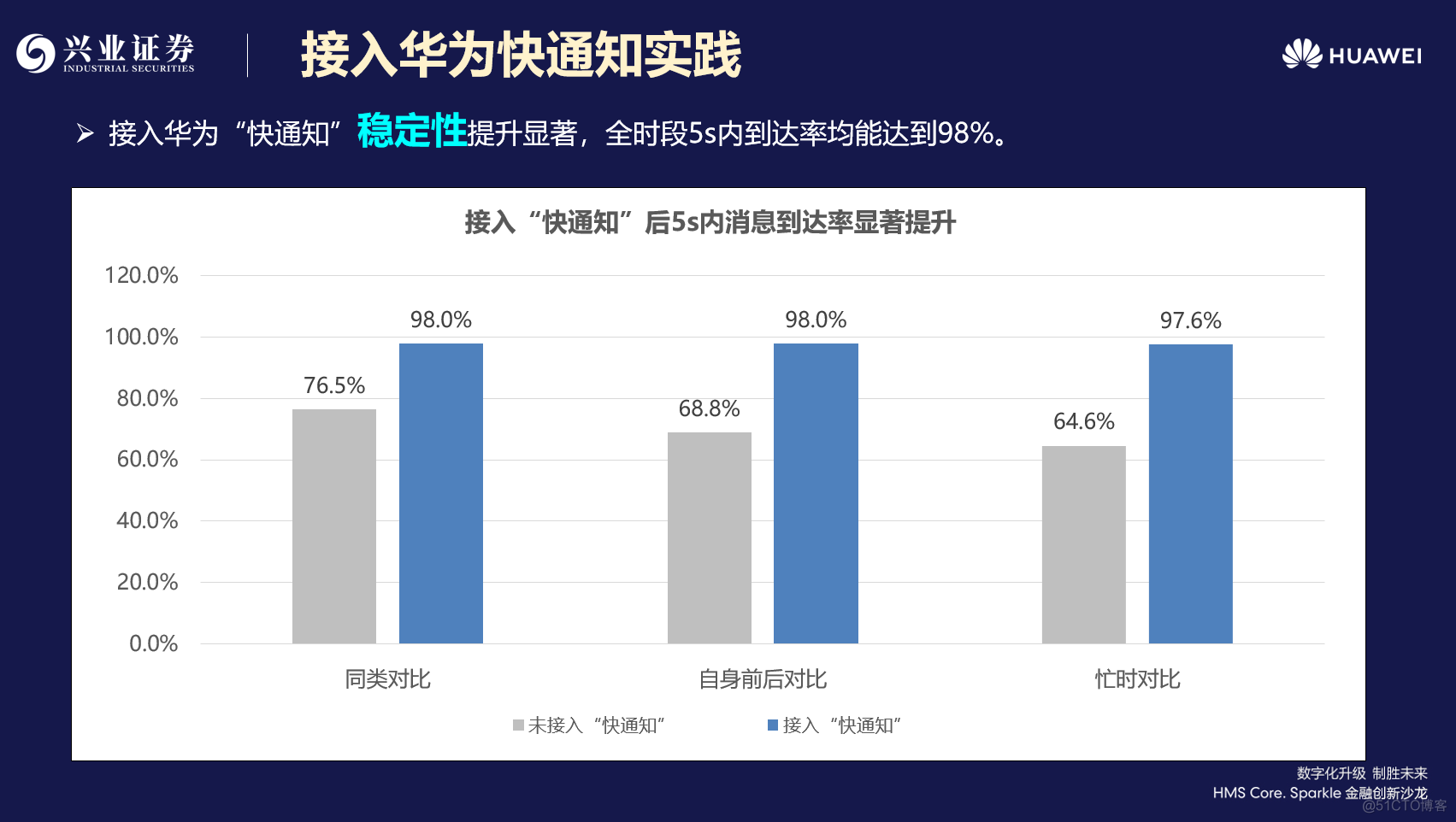 hmscore是什么意思_意思是什么_意思是谁发现的