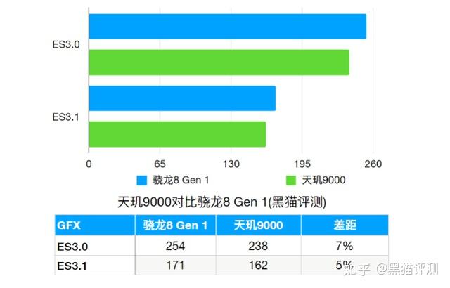 天玑9000+处理器怎么样_天玑900工艺_天玑9000处理器怎么样