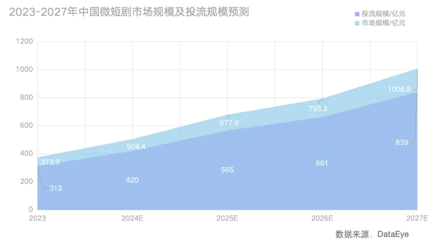 玩腾讯游戏耗流量吗_开流量打电脑游戏_开手机流量玩腾讯电脑游戏