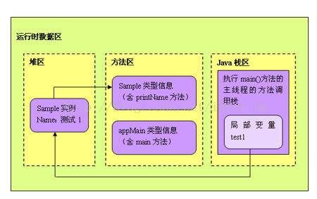 全局变量设置怎么设置_java设置全局变量_全局变量设置什么意思