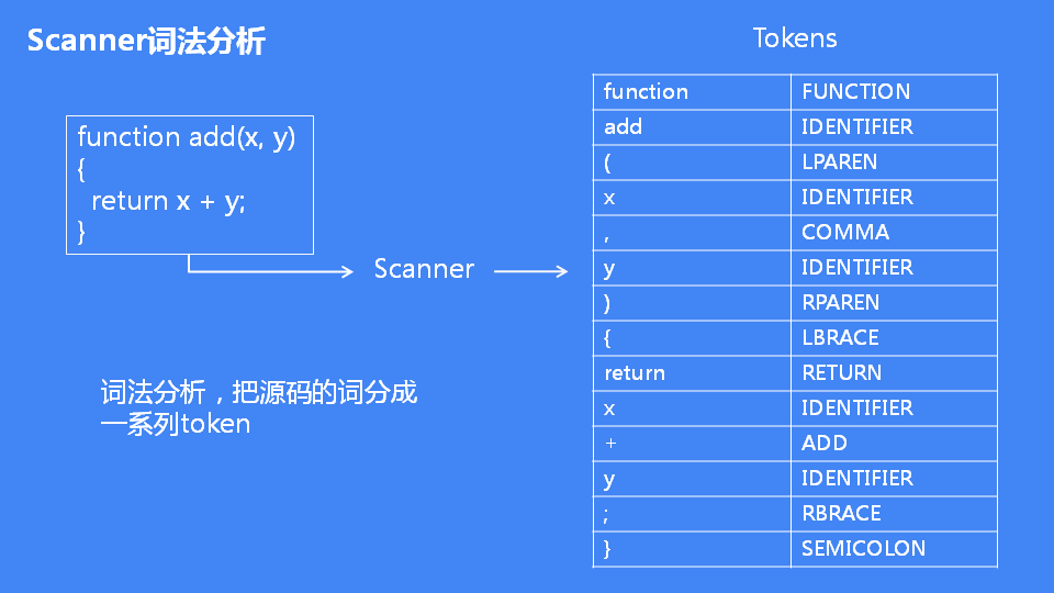 输入字符串的格式不正确_串字符怎么打_串字符格式正确输入怎么设置