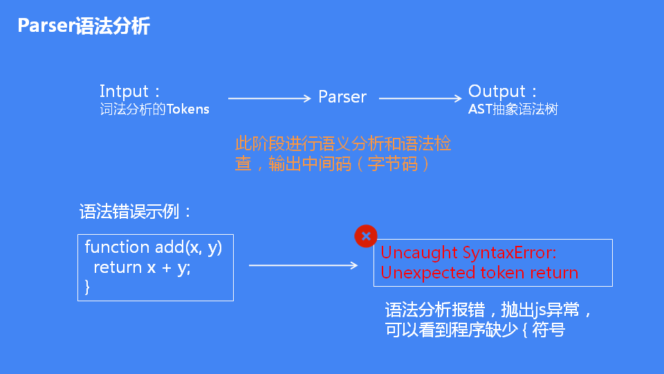 串字符格式正确输入怎么设置_串字符怎么打_输入字符串的格式不正确