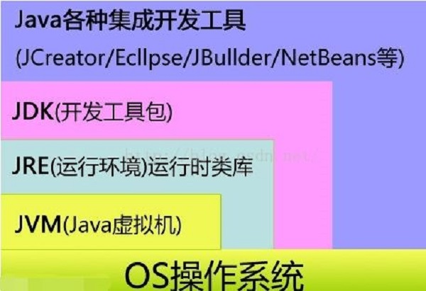 java将文件夹压缩成zip包_java将文件压缩成zip_java压缩文件夹为zip