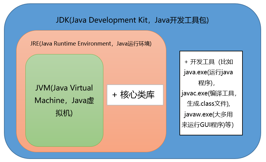 java将文件夹压缩成zip包_java压缩文件夹为zip_java将文件压缩成zip