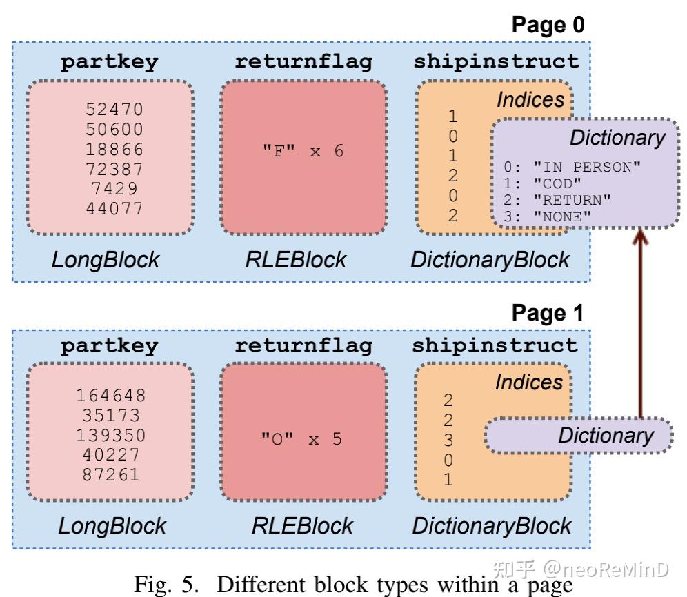 java将文件夹压缩成zip包_java将文件压缩成zip_java压缩文件夹为zip