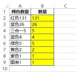 十字光标颜色怎么调_excel十字光标颜色设置_excel带颜色十字光标