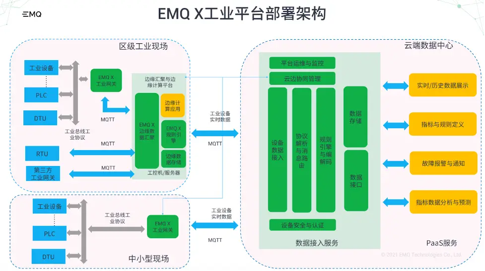 天翼云存储百科_中国电信天翼云时序数据库influx版_天翼云数据中心