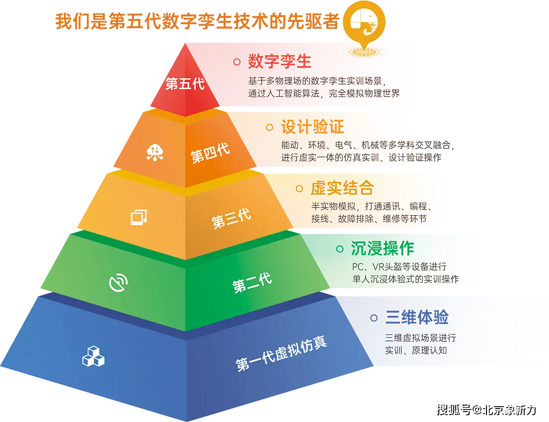 教学手机设计游戏中的问题_教学中的手机游戏设计_教学手机设计游戏中的教案