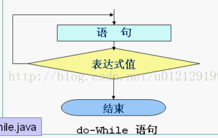 break语句的作用_break语句作用_语句作用有哪些