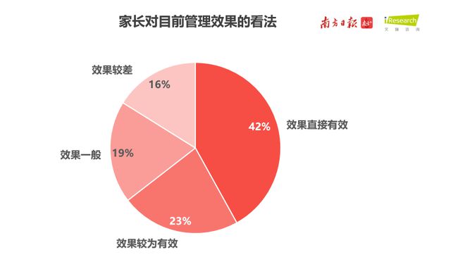 玩大会手机游戏孩子不听话_玩手机游戏的孩子_孩子多大会不玩游戏玩手机