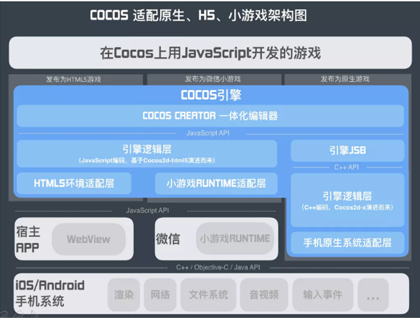 可以自创游戏的手机软件_怎么自创手机游戏_自创手机游戏app