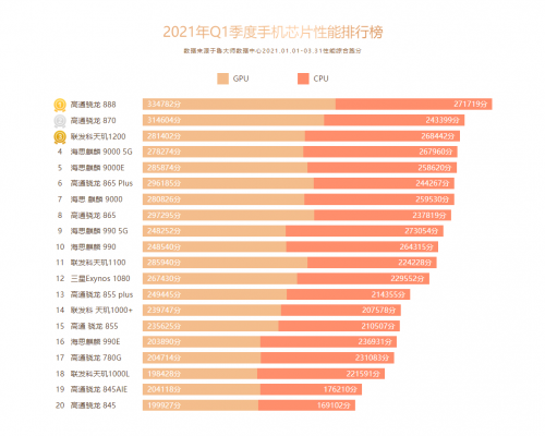 黑鲨游戏手机5Pro跑分_黑鲨游戏手机5Pro跑分_黑鲨游戏手机5Pro跑分